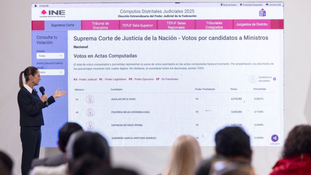 Sheinbaum celebra triunfo de indígena mixteco en la Corte