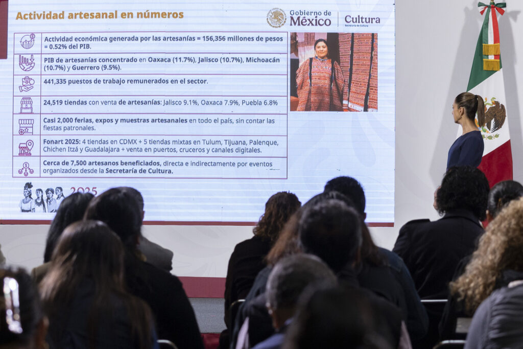 Artesanías en México generaron más de 156 mil mdp en 2023