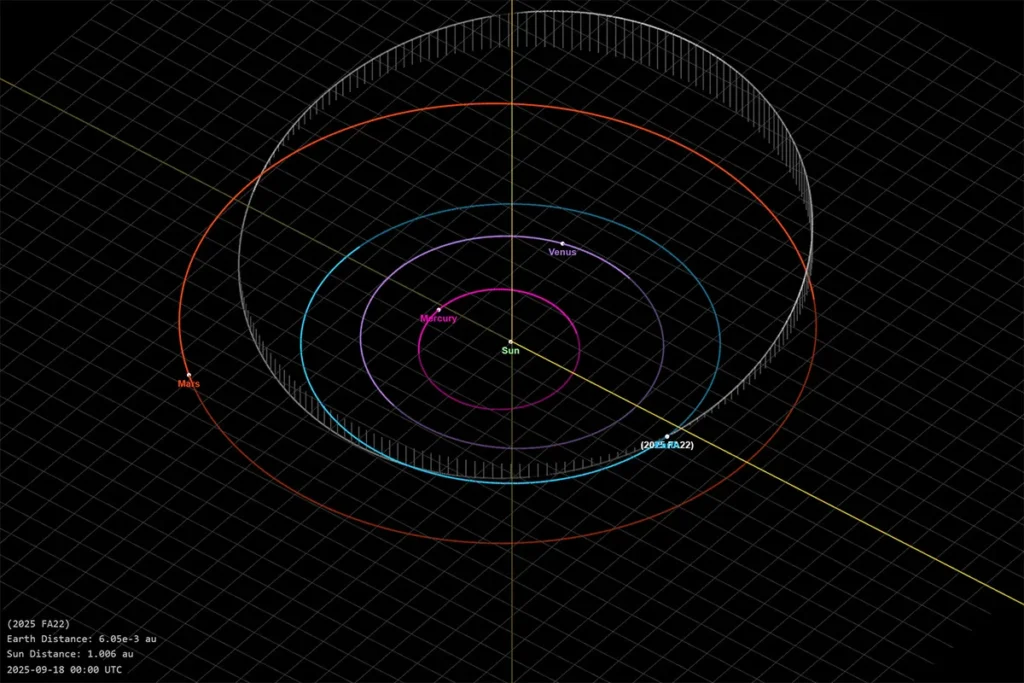 Asteroide 2025 FA22 pasará cerca de la Tierra este jueves