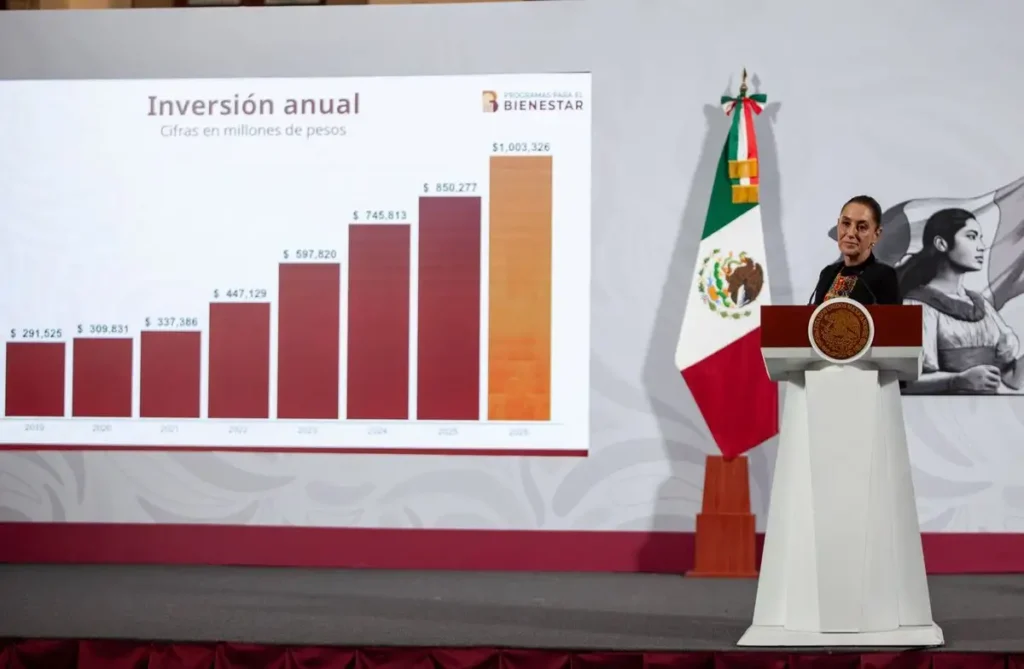 Sheinbaum proyecta un billón en programas sociales para 2025