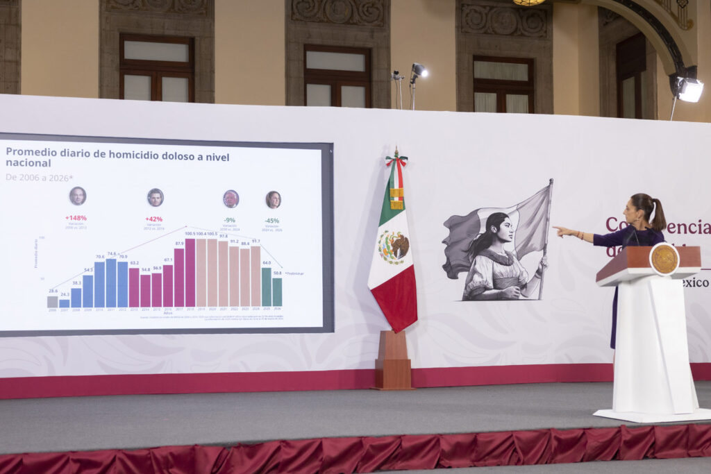 Percepción de inseguridad baja a 61.5% en 2026